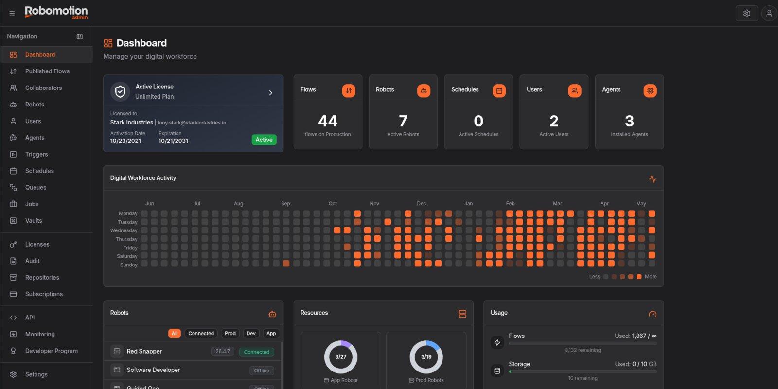 The Robomotion Admin Console dashboard with flows, robots, schedules and workforce activity